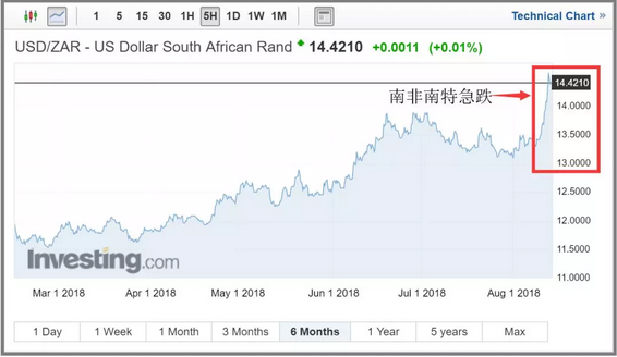 土耳其危機爆表！收款風險急速上升！外匯開始管制！全球市場遭受波及！
