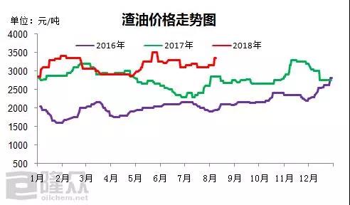 船燃市場價格飆升，創(chuàng)四年來歷史高位