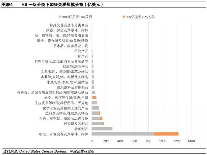 進了美國2000億加稅清單的,趕緊出貨!或在9月底、10月初加稅!(圖9)