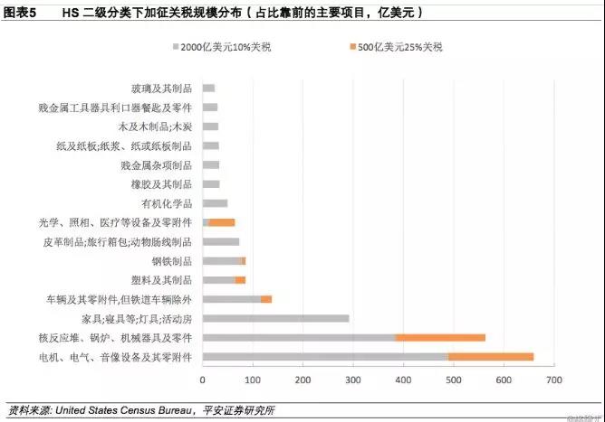 進了美國2000億加稅清單的,趕緊出貨!或在9月底、10月初加稅!(圖10)