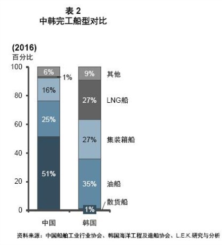 中國船舶制造和配套產業的轉型與升級
