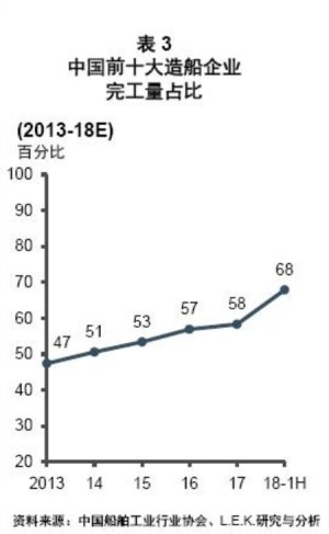 中國船舶制造和配套產業的轉型與升級(圖3)