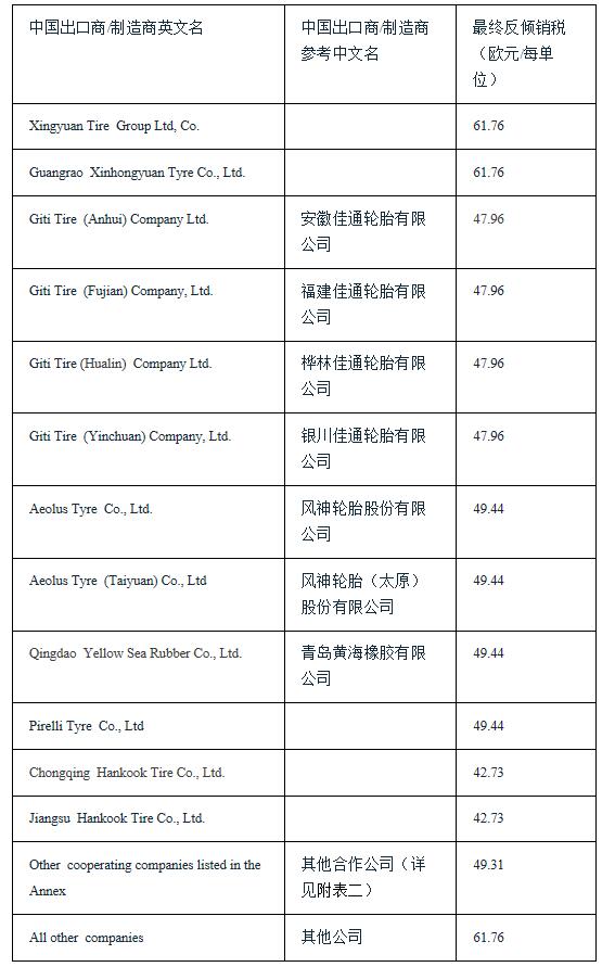 歐盟對華卡客車輪胎作出反傾銷終裁(圖1)
