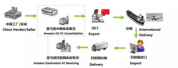 亞馬遜腐敗丑聞纏身背景下：第三方物流“鎖倉ONT8”或將爆雷！(圖2)