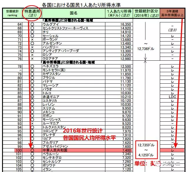 4月1日起出口日本不再享受普惠制優惠，對日出口盡快出貨！(圖2)