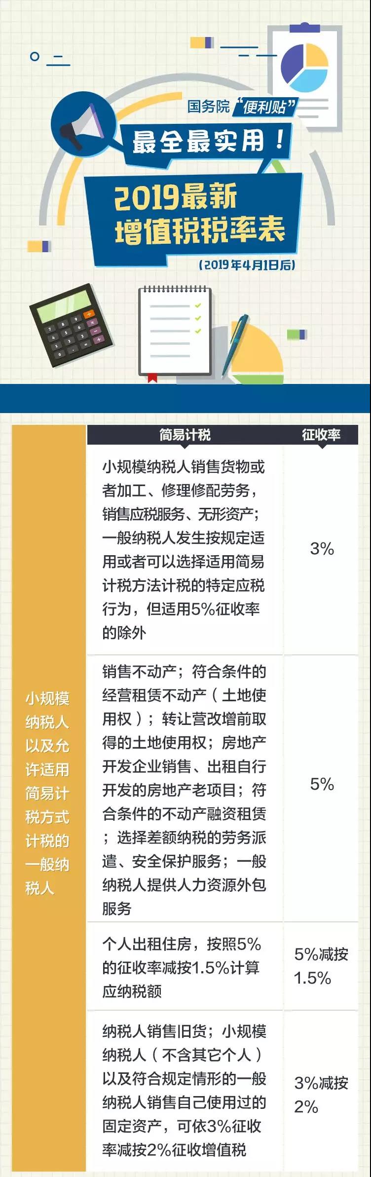 最全最實用！2019最新增值稅稅率表
