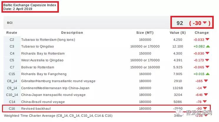 剛剛，BCI破百，全線崩盤暴跌！