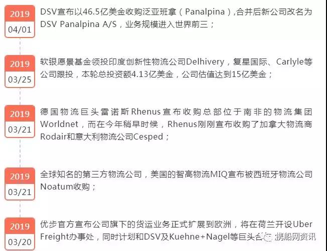 國際貨代業顛覆在即，大家做好準備了嗎？