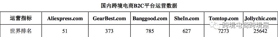 環(huán)球易購(gòu)存貨跌價(jià)準(zhǔn)備增加近4億！跨境電商庫(kù)存問(wèn)題引發(fā)擔(dān)憂(圖2)