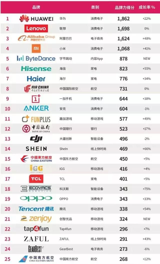 環(huán)球易購(gòu)存貨跌價(jià)準(zhǔn)備增加近4億！跨境電商庫(kù)存問(wèn)題引發(fā)擔(dān)憂(圖5)