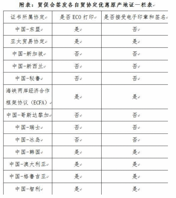 平均關稅0.1% 浙江簽發中國-東盟自貿區原產地證