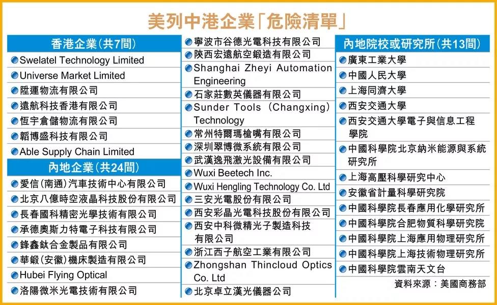 44家中企被美國商務(wù)部列入危險名單(圖2)