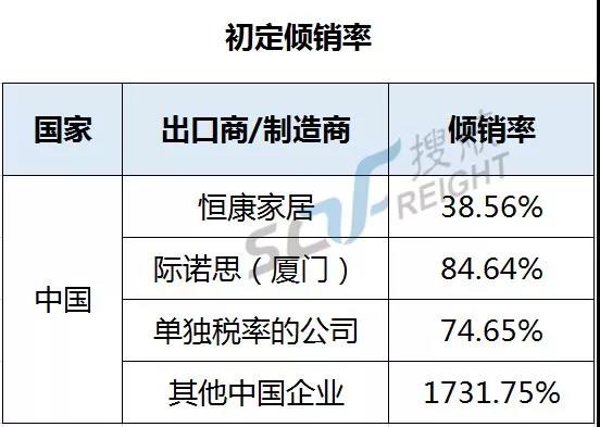 美國商務部又出陰招,實施超高關稅變相封殺中國企業,多家知名企業上榜!(圖3)