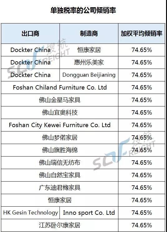 美國商務部又出陰招,實施超高關稅變相封殺中國企業,多家知名企業上榜!(圖4)
