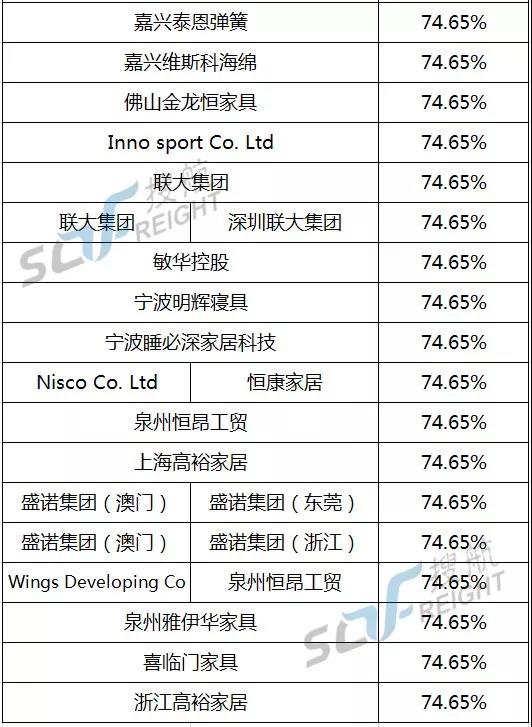 美國商務部又出陰招,實施超高關稅變相封殺中國企業,多家知名企業上榜!(圖5)
