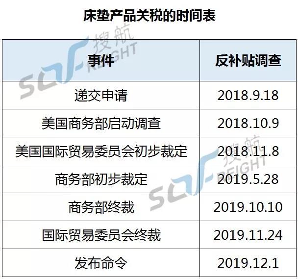 美國商務部又出陰招,實施超高關稅變相封殺中國企業,多家知名企業上榜!(圖6)