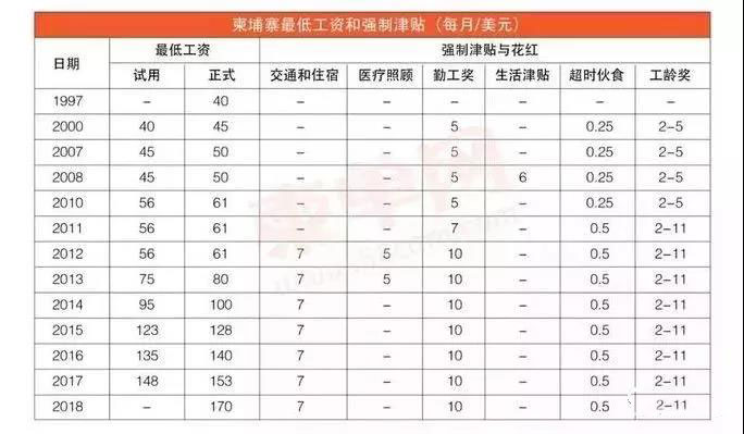 關(guān)注 | 該東南亞國家“倒閉潮”洶涌 ！那些搬過去的工廠又要回來啦？