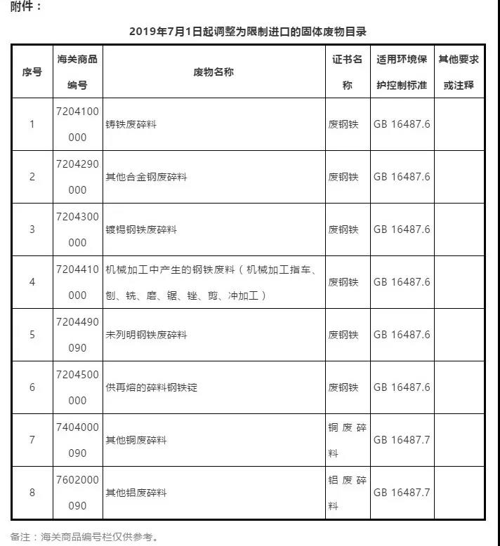 注意！7月1日起，新一批8個品種固體廢物將從非限制進口類調入限制進口類