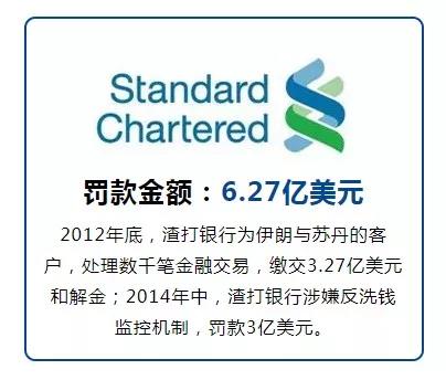 面對監管嚴和關停潮，外貿離岸賬戶該何去何從！