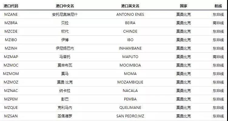 提醒！出口非洲各國新規：AMS申報、貨物認證、特殊單證申請等，否則將面臨海關罰金
