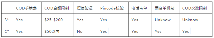 如何跳出印度跨境電商貨到付款的“神坑”?