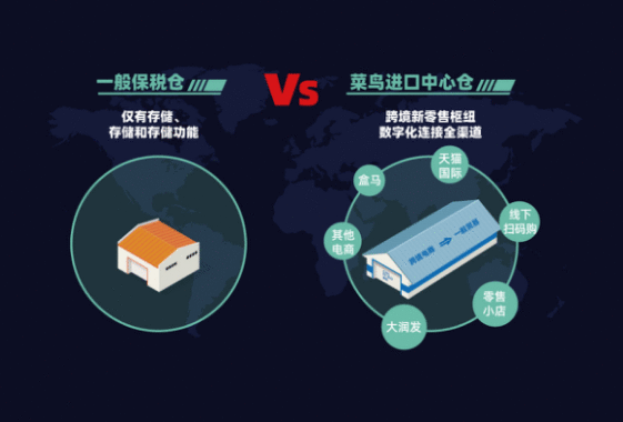 菜鳥將在全國主要口岸開設(shè)中心倉，跨境電商補貨由3周縮短為3天