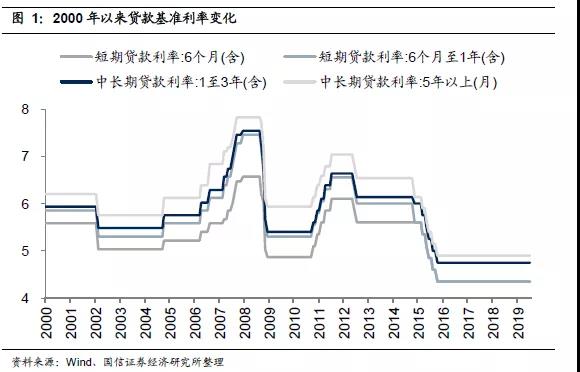 突發(fā)！央行降準(zhǔn)釋放9000億，匯率將如何變化？還會(huì)降息嗎？