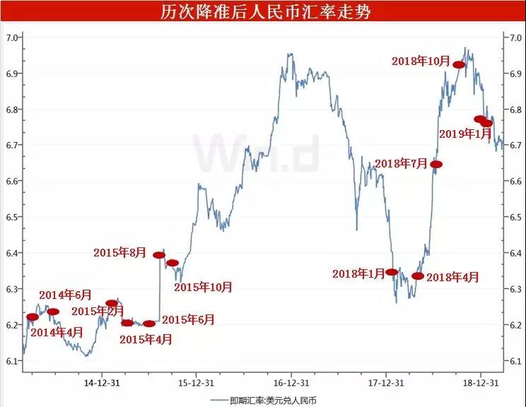 突發(fā)！央行降準(zhǔn)釋放9000億，匯率將如何變化？還會(huì)降息嗎？