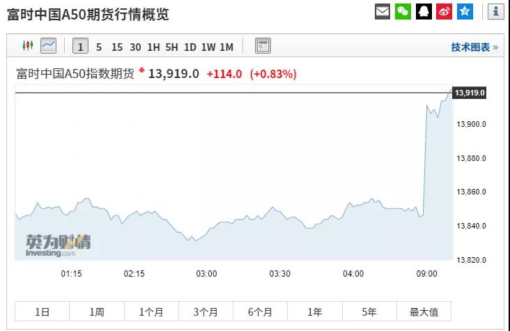 特朗普宣布將推遲加征中國商品關稅(圖2)