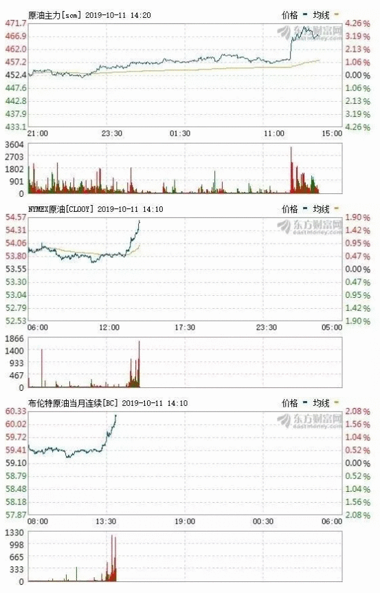突發(fā)！伊朗油輪在紅海海域發(fā)生爆炸，國(guó)際油價(jià)應(yīng)聲大漲