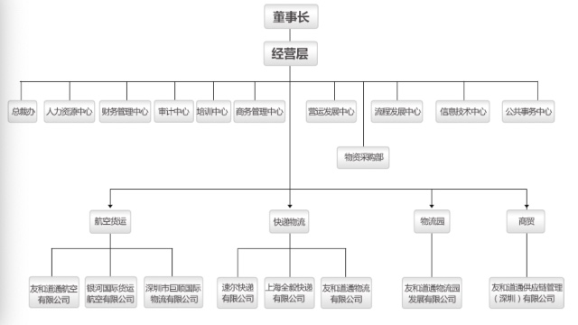 拖欠工資飛機停飛,友和道通開啟航空貨運洗牌期(圖1)
