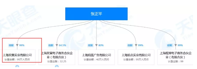 官宣了!社交電商新貴宣告破產(chǎn),負(fù)債16億,曾宣稱用戶過億!