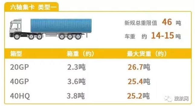 全國高速限重新規(guī)從今天開始實(shí)施,大量集裝箱拖車面臨強(qiáng)制勸返風(fēng)險(xiǎn)!!(圖6)