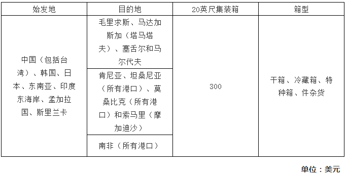 多家船公司調整THC及燃油附加費等(圖5)