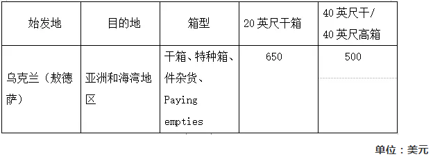 多家船公司調整THC及燃油附加費等(圖4)