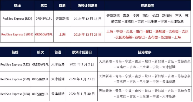 破紀錄!各大船公司推出史上最大的停航計劃!(圖11)