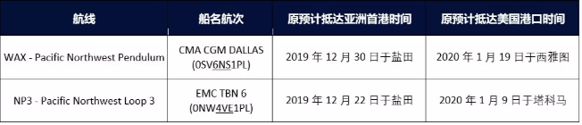 破紀錄!各大船公司推出史上最大的停航計劃!(圖12)