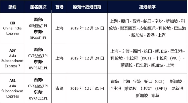 破紀錄!各大船公司推出史上最大的停航計劃!(圖9)