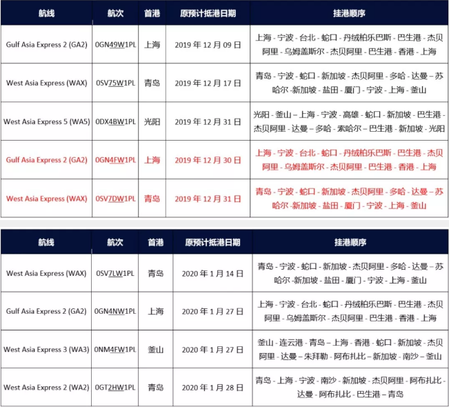 破紀錄!各大船公司推出史上最大的停航計劃!(圖10)