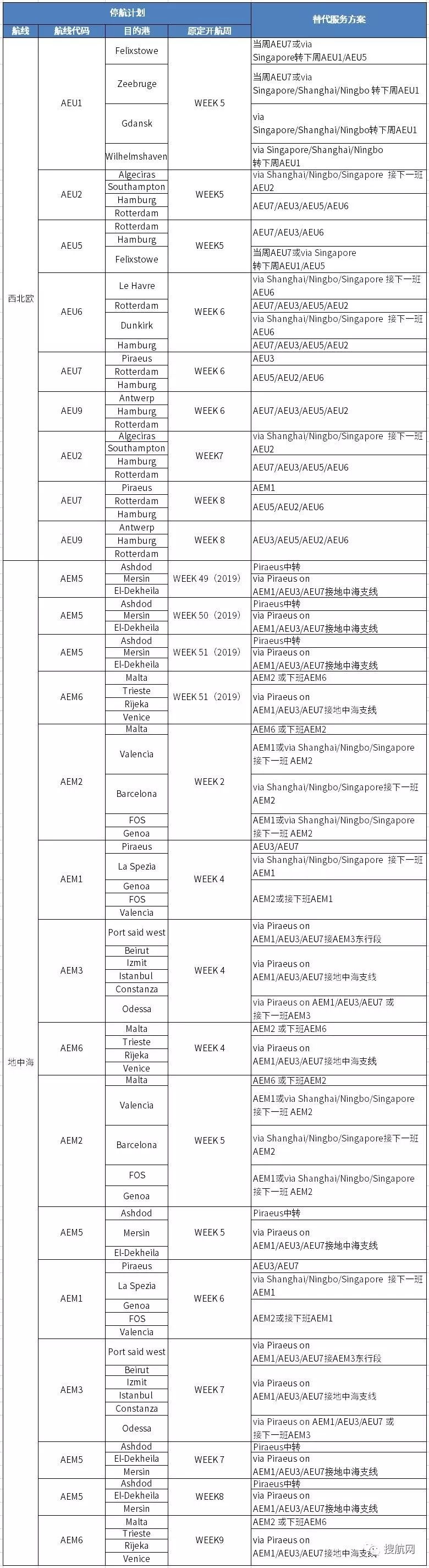破紀錄!各大船公司推出史上最大的停航計劃!(圖15)
