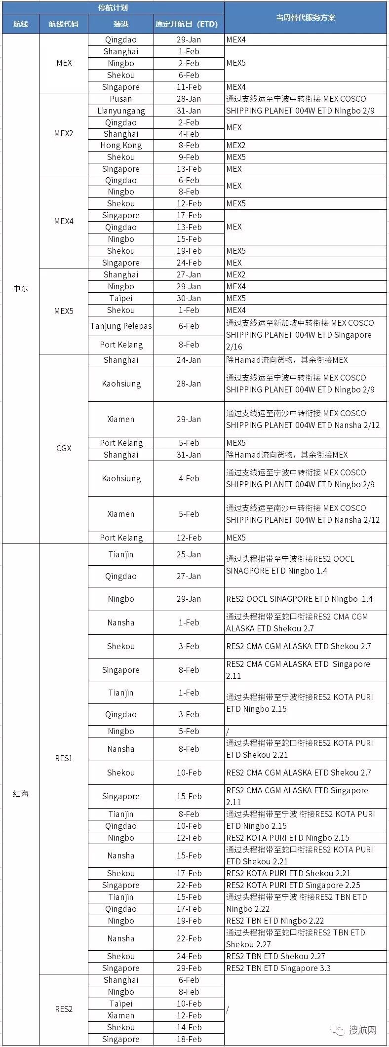 破紀錄!各大船公司推出史上最大的停航計劃!(圖16)