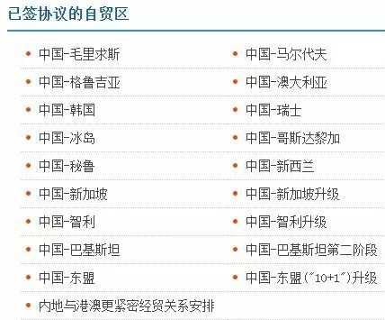 哪些國(guó)家原產(chǎn)地?cái)?shù)據(jù)已聯(lián)網(wǎng)？原產(chǎn)地證后發(fā)補(bǔ)發(fā)有何要求？