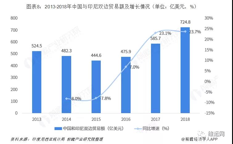 這個(gè)國家首都出現(xiàn)水災(zāi)!出貨請(qǐng)?zhí)崆傲私猱?dāng)?shù)厍闆r避免造成損失!(圖4)