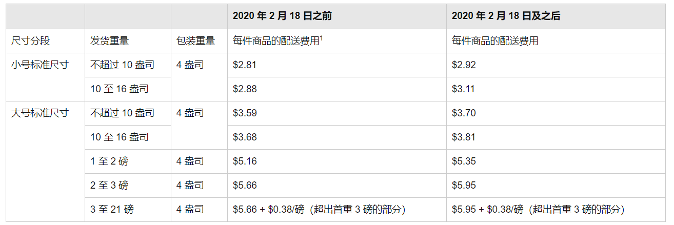 亞馬遜:2月18日起上調(diào)配送費(fèi)及2020年物流費(fèi)用變更(圖2)
