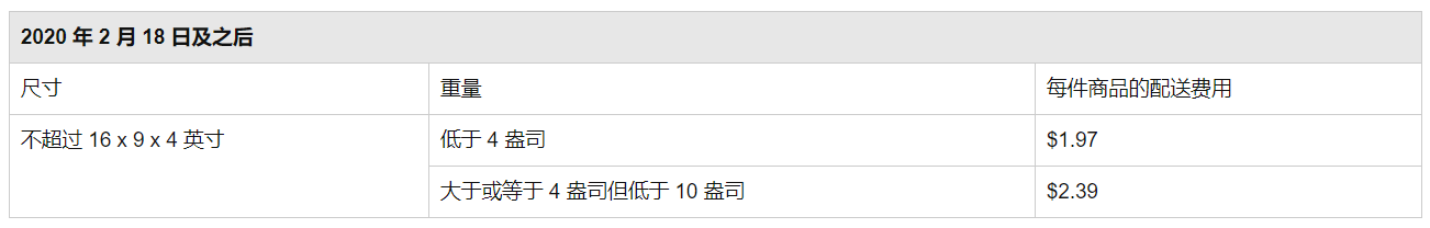 亞馬遜:2月18日起上調(diào)配送費(fèi)及2020年物流費(fèi)用變更(圖7)