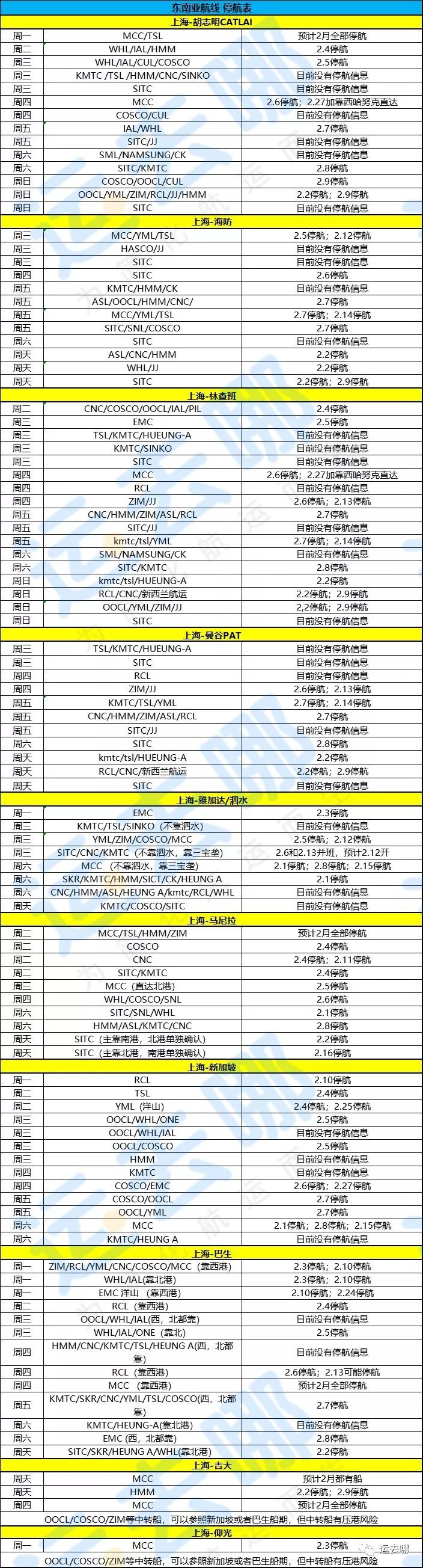 最新停航跳港情況匯總!涉及各大船公司及各主要航線!(圖15)