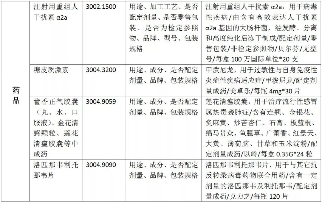 疫情防控物資HS歸類匯總及進(jìn)口規(guī)范申報(bào)指南