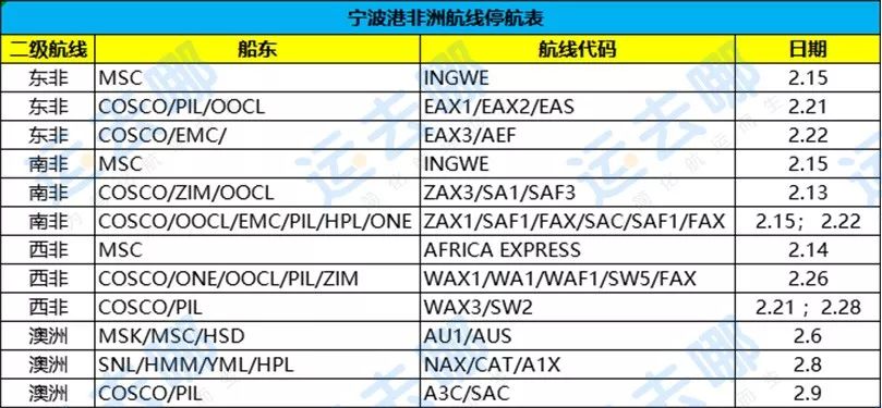 慘淡！寧波港2月份停航計劃匯總！浙江省首批僅54家外貿企業復工！