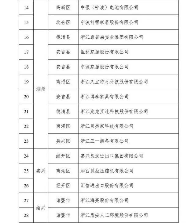 慘淡！寧波港2月份停航計劃匯總！浙江省首批僅54家外貿企業復工！