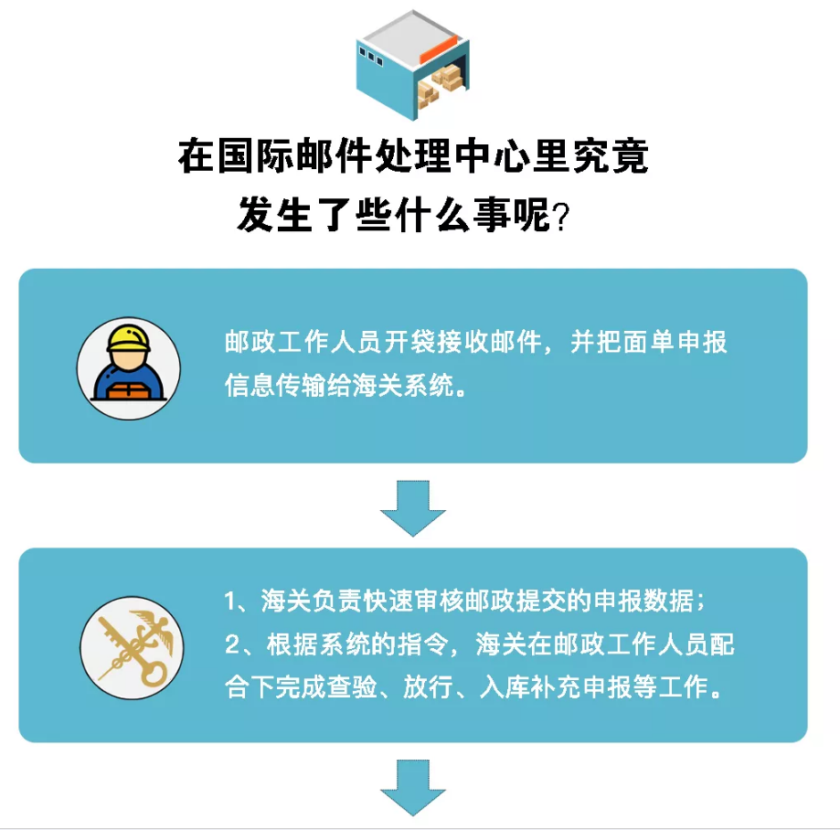 郵寄口罩進口流程及注意事項(圖2)